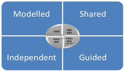 reading comprehension image 2.png